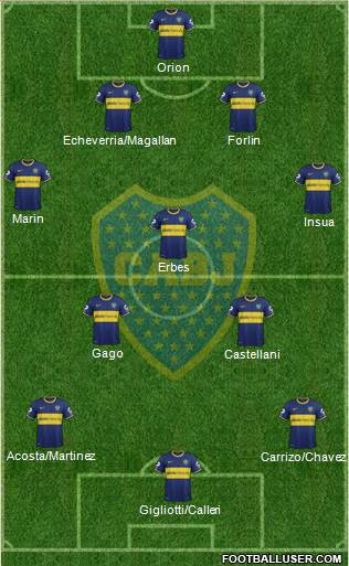 Boca Juniors Formation 2014