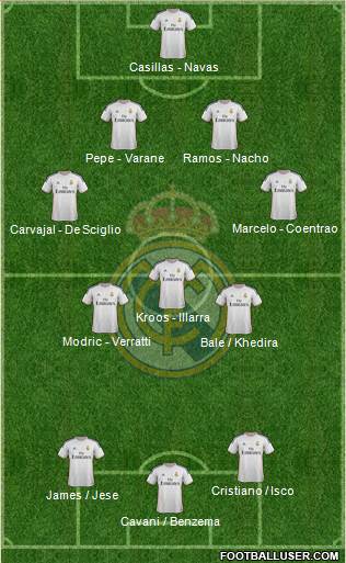 Real Madrid C.F. Formation 2014