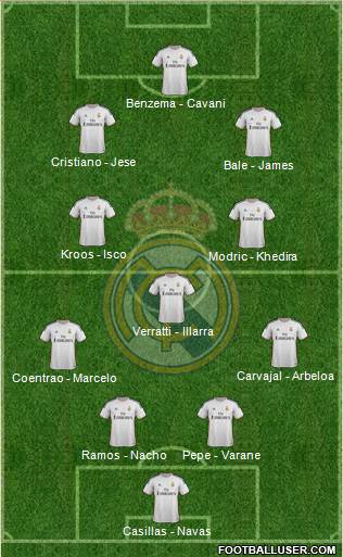 Real Madrid C.F. Formation 2014