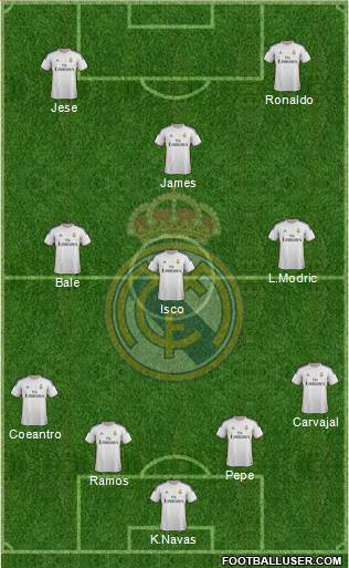 Real Madrid C.F. Formation 2014