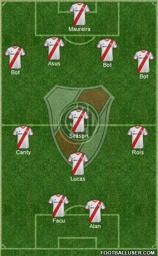River Plate Formation 2014
