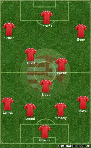 Hungary Formation 2014