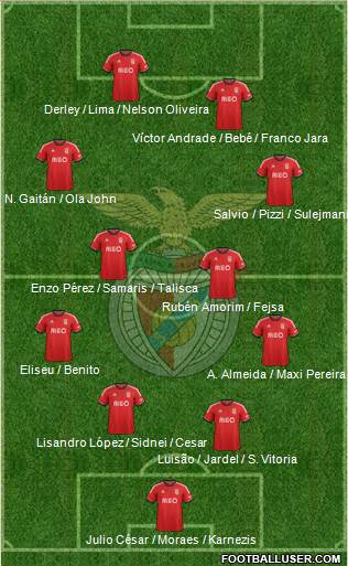 Sport Lisboa e Benfica - SAD Formation 2014