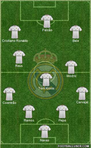Real Madrid C.F. Formation 2014