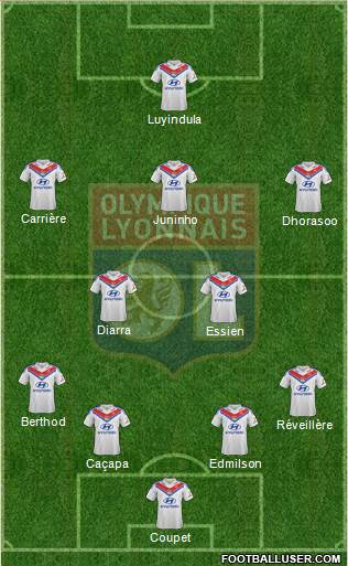 Olympique Lyonnais Formation 2014