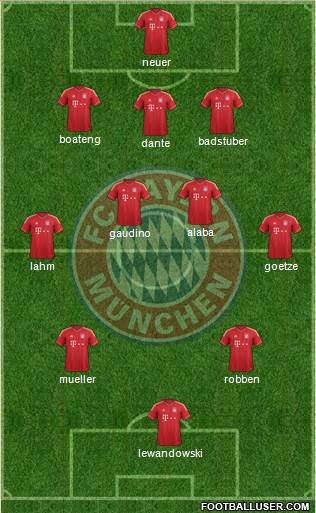 FC Bayern München Formation 2014