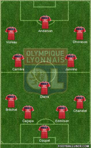 Olympique Lyonnais Formation 2014