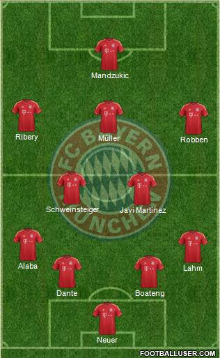 FC Bayern München Formation 2014
