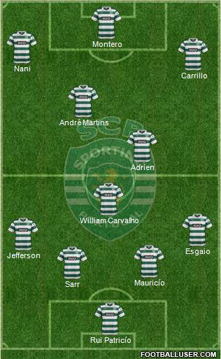 Sporting Clube de Portugal - SAD Formation 2014