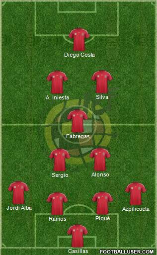 Spain Formation 2014