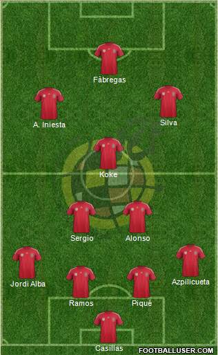 Spain Formation 2014
