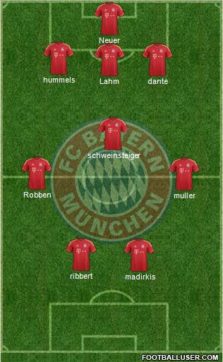 FC Bayern München Formation 2014
