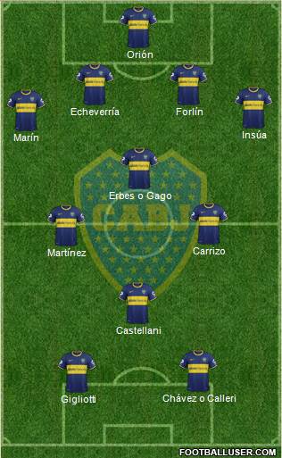 Boca Juniors Formation 2014