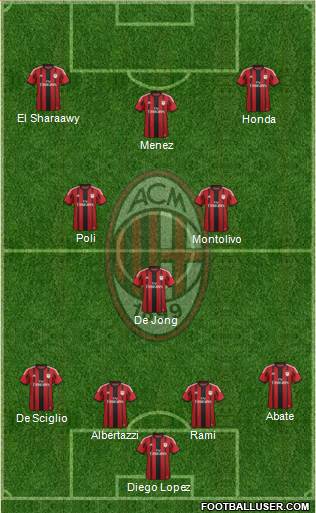 A.C. Milan Formation 2014