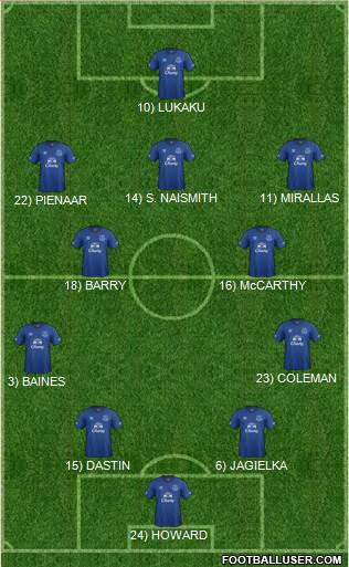 Everton Formation 2014
