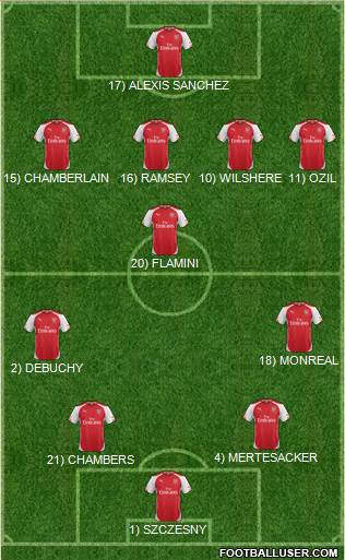 Arsenal Formation 2014