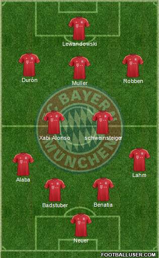 FC Bayern München Formation 2014