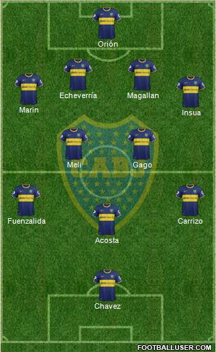 Boca Juniors Formation 2014