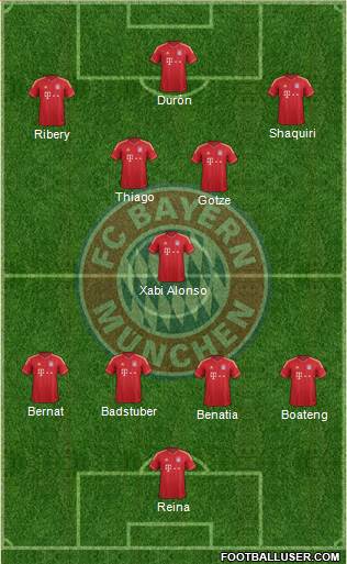 FC Bayern München Formation 2014