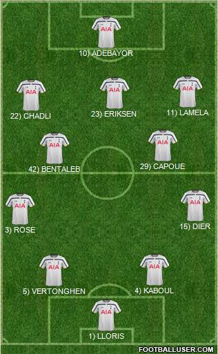Tottenham Hotspur Formation 2014