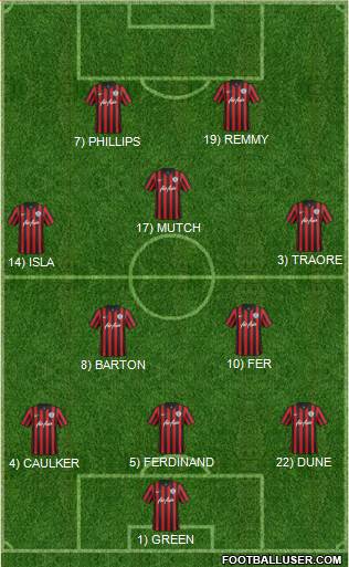 Queens Park Rangers Formation 2014