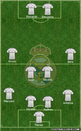 Real Madrid C.F. Formation 2014