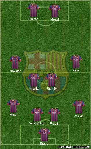 F.C. Barcelona Formation 2014