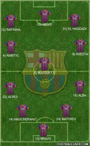 F.C. Barcelona Formation 2014