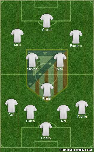Atlético Madrid B Formation 2014