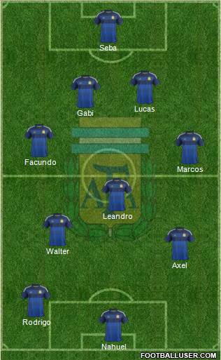 Argentina Formation 2014
