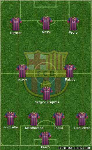 F.C. Barcelona Formation 2014