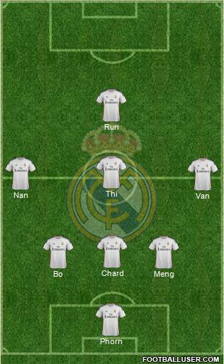 Real Madrid C.F. Formation 2014