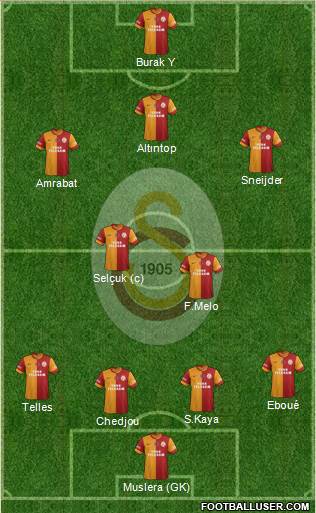 Galatasaray SK Formation 2014