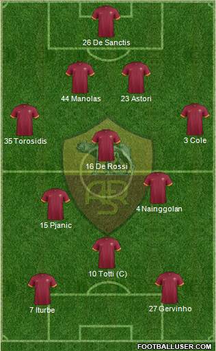 AS Roma Formation 2014