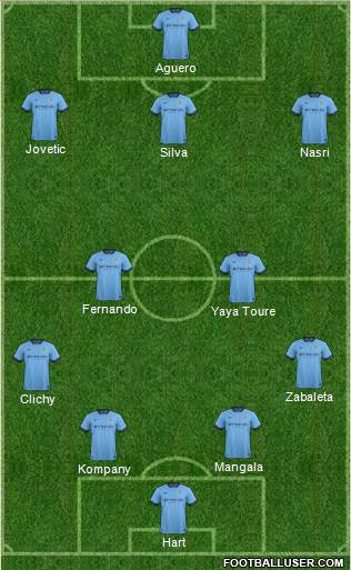 Manchester City Formation 2014