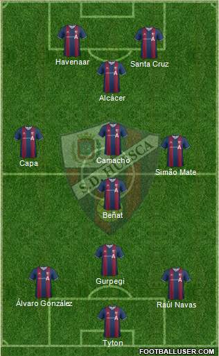 S.D. Huesca Formation 2014