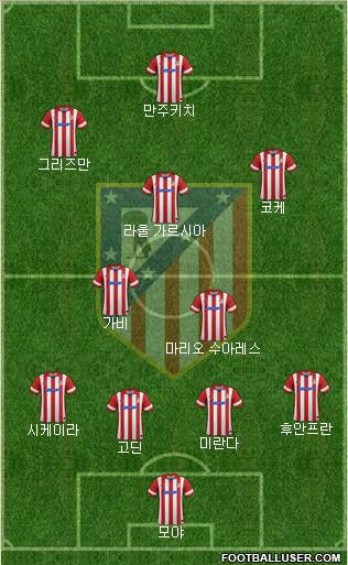 Atlético Madrid B Formation 2014