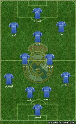 Real Madrid C.F. Formation 2014