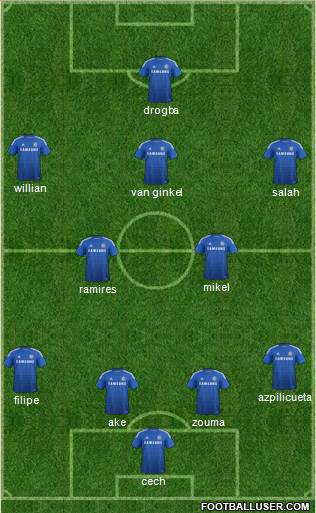 Chelsea Formation 2014