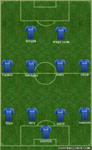 Chelsea Formation 2014
