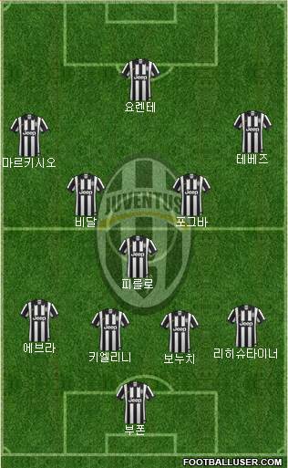 Juventus Formation 2014