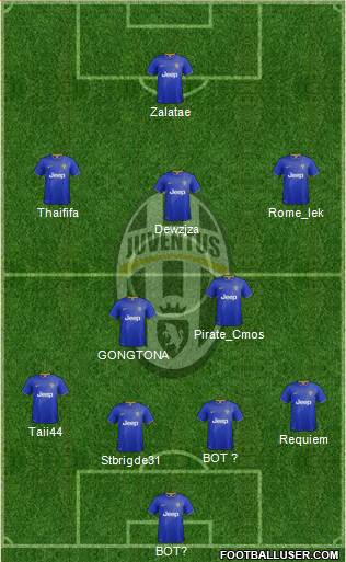 Juventus Formation 2014