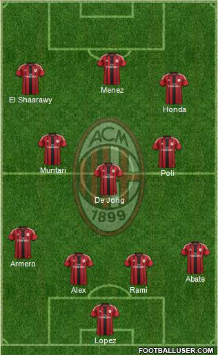 A.C. Milan Formation 2014