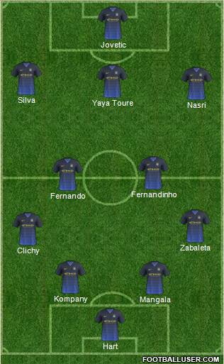 Manchester City Formation 2014