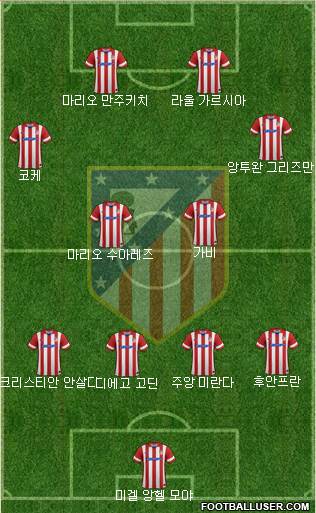 Atlético Madrid B Formation 2014