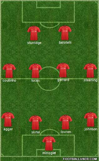 Liverpool Formation 2014