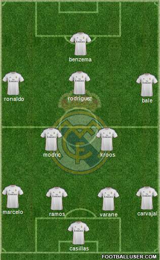 Real Madrid C.F. Formation 2014