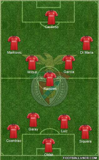Sport Lisboa e Benfica - SAD Formation 2014