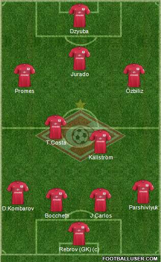 Spartak Moscow Formation 2014