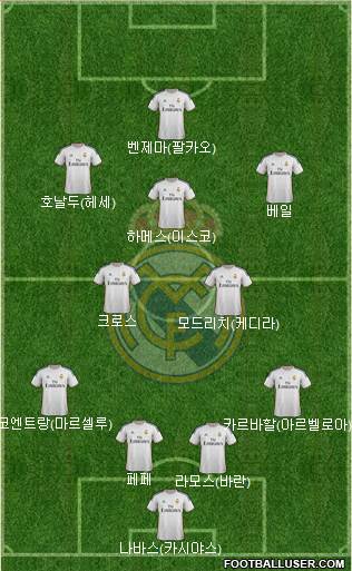 Real Madrid C.F. Formation 2014